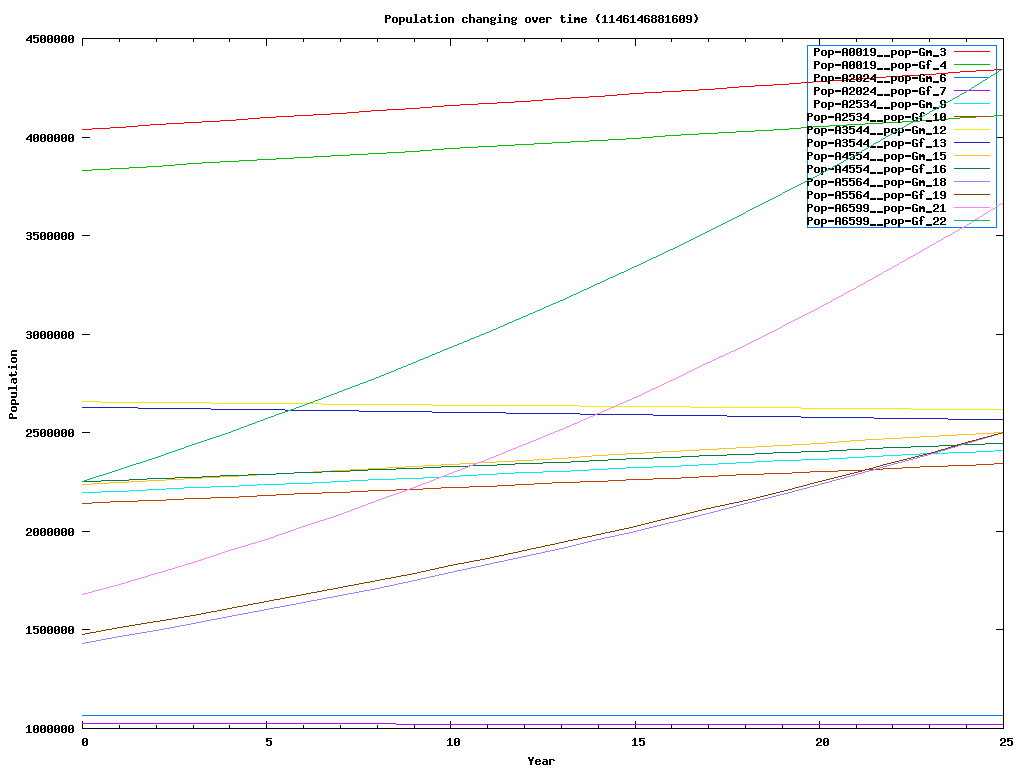Collisions - Chart using gnuplot