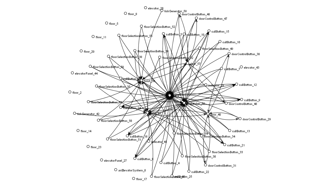 JUNG network diagram