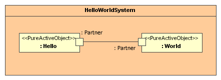 HelloWorld MagicDraw - composite structure