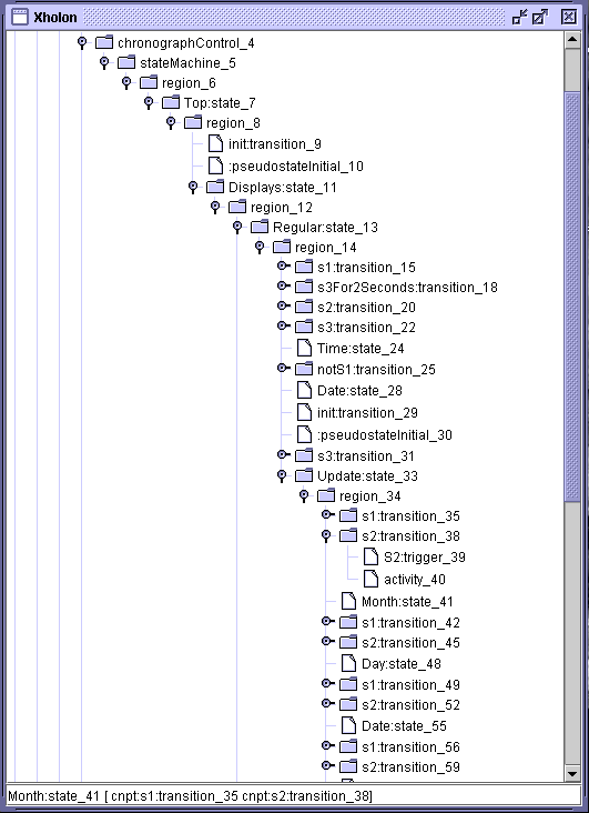 State machine as displayed by JTree